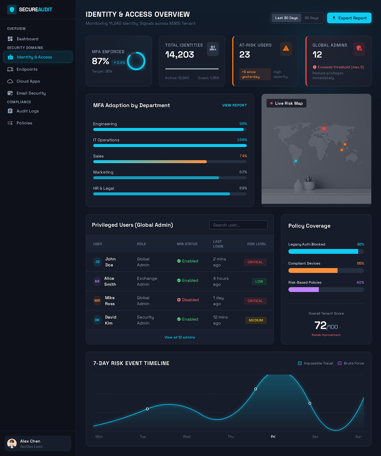 Identity and access security snapshot for incident investigation